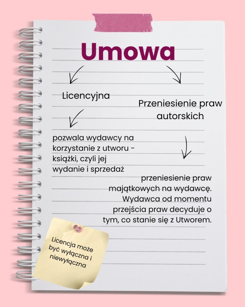 Umowa wydawnicza co to jest?