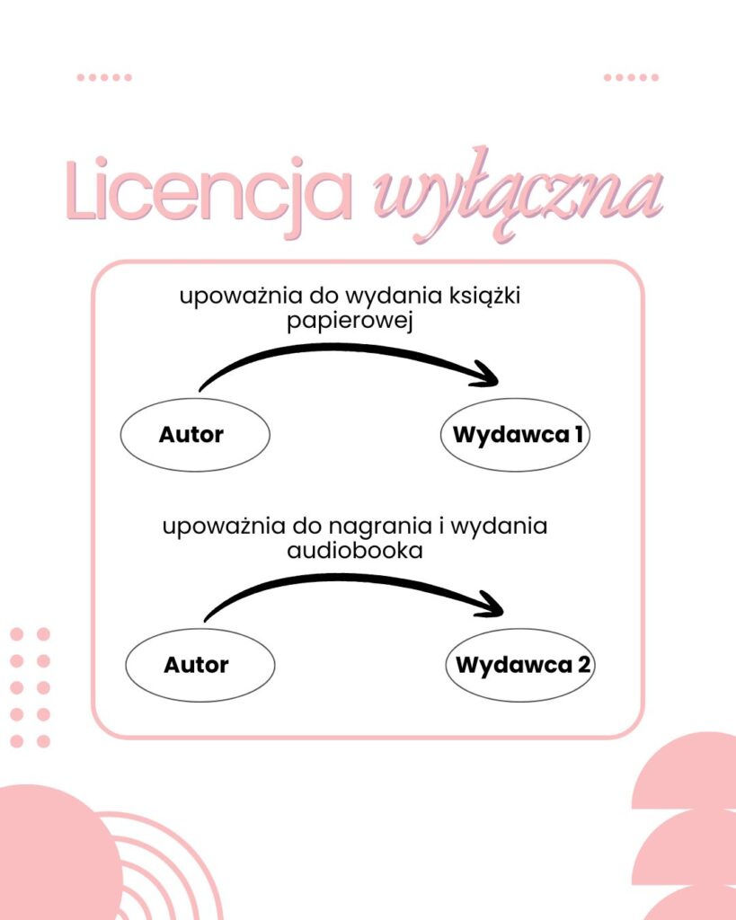 Umowa licencji wyłącznej