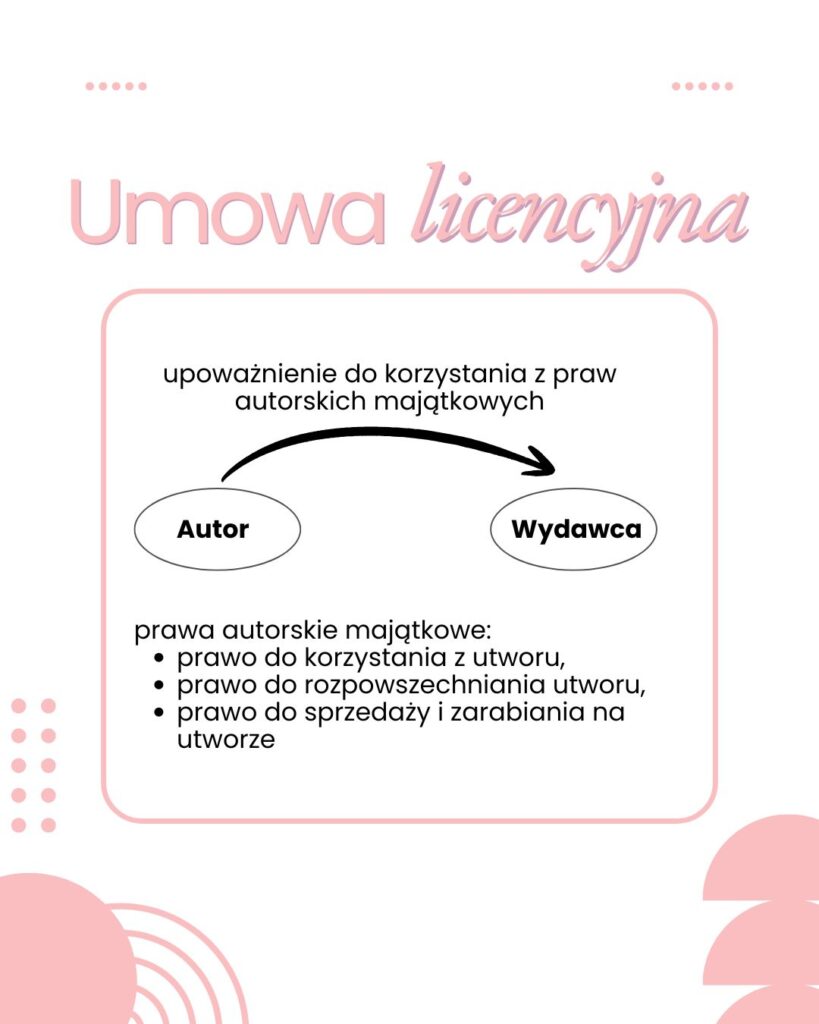 Jak działa umowa licencyjna?